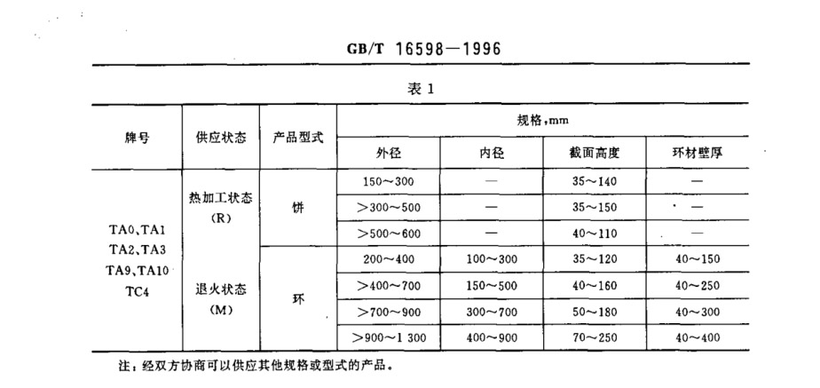 鈦合金環(huán)、鈦合金餅國(guó)家標(biāo)準(zhǔn)（GB/T 16598-1996 ）